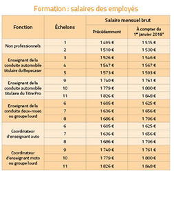 Études/sondages Grille des salaires 2018