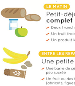 Sécurité routière L’alimentation a une influence  sur la vigilance des conducteurs